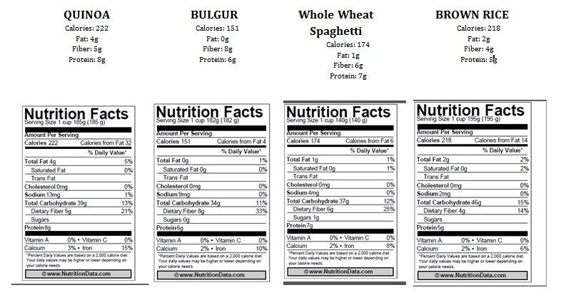 Label Comparison- bulgur rice quinoa